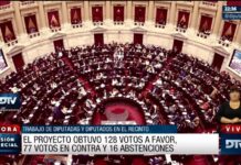 Diputados aprobaron la creacion de un Fideicomiso cuyos fondos se usaran para obras públicas en la Provincia