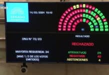 Las consecuencias del rechazo del Senado al mega DNU de Milei