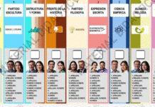 Cómo es la boleta única que se usará en las elecciones de octubre